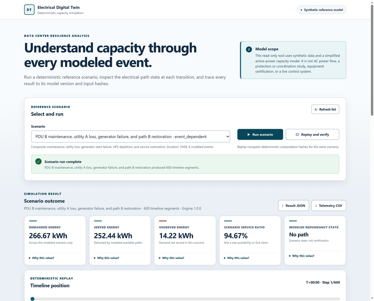 dc-twin web explorer showing the timeline, alarms, and metrics of the composite reference scenario