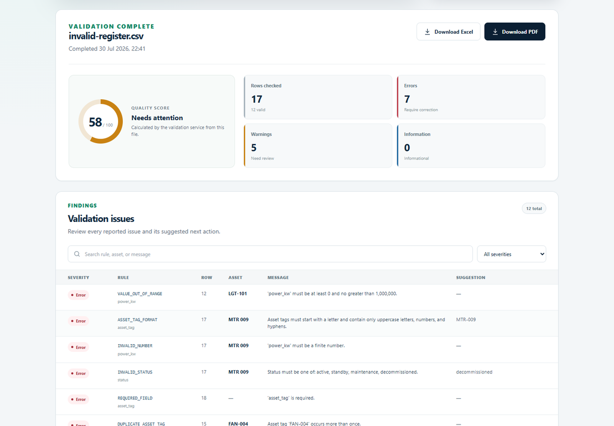 Validation results dashboard with quality score, issue metrics, filters, and row-level findings