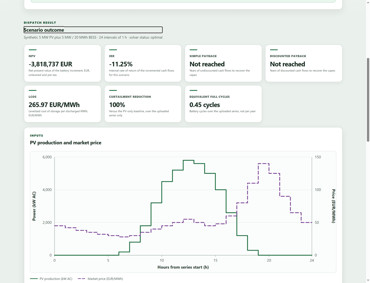 Results page with hand-drawn SVG charts of PV production, prices, battery flows, and state of charge